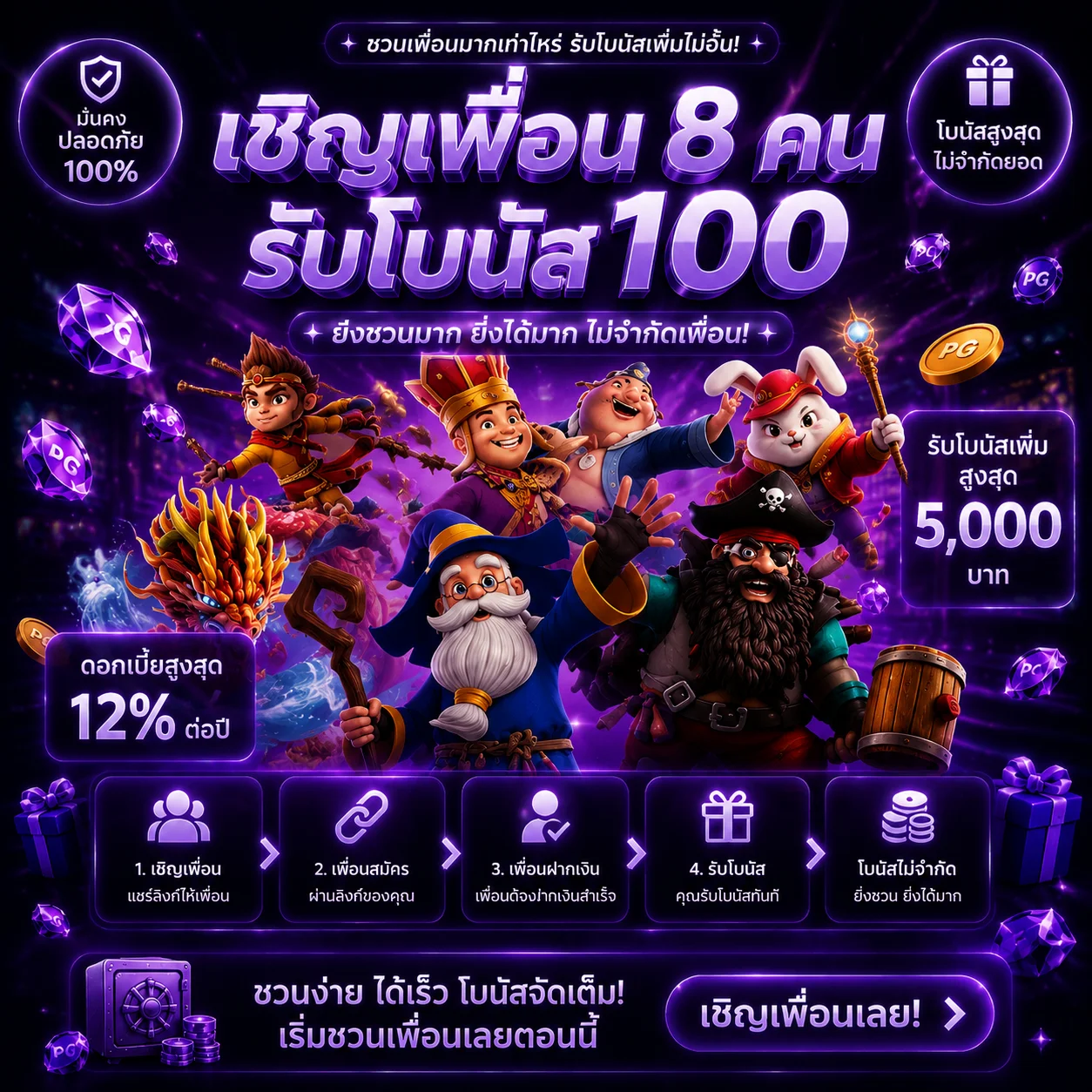 โปรโมชั่น fun77plus
